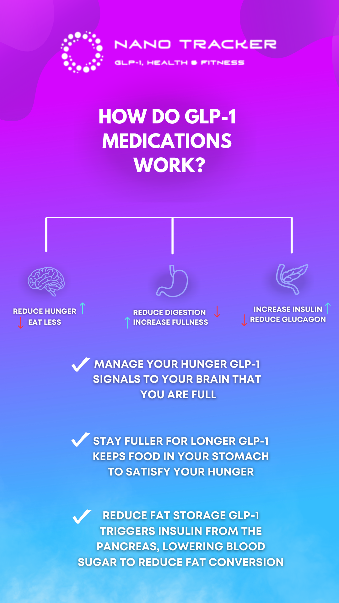 how do glp 1 medications work GLP-1 Clinic Near Me in Fayetteville, NC Weight loss drugs hope